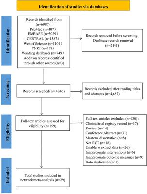 Efficacy of non-pharmacological interventions for sleep quality in Parkinson’s disease: a systematic review and network meta-analysis